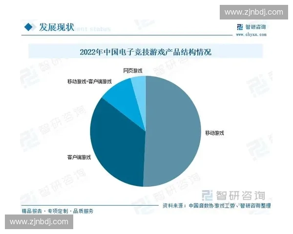 韩国电竞产业发展现状与未来趋势探讨